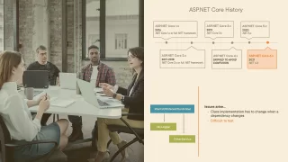 ASP.NET Core 6 Web API Fundamentals