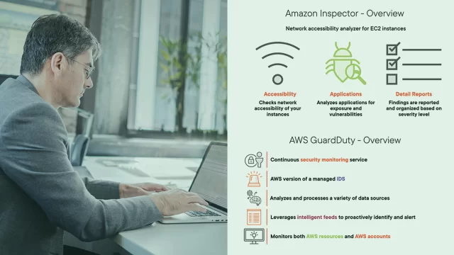 AWS SysOps Admin: Implement and Manage Security and Compliance Policies
